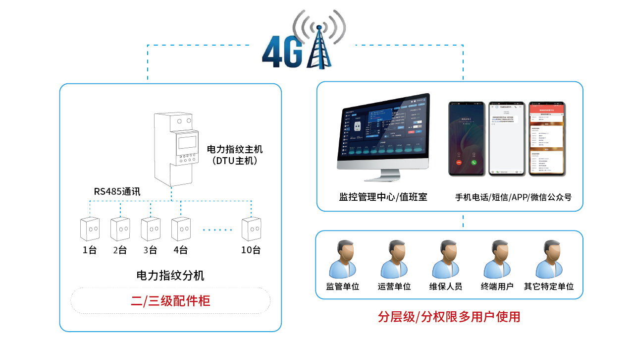 一拖几规划3-02_03.jpg
